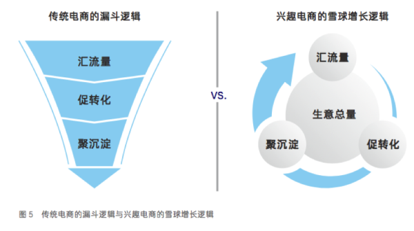 兴趣电商到底怎么玩？秘密在抖音电商FACT白皮书里 - 