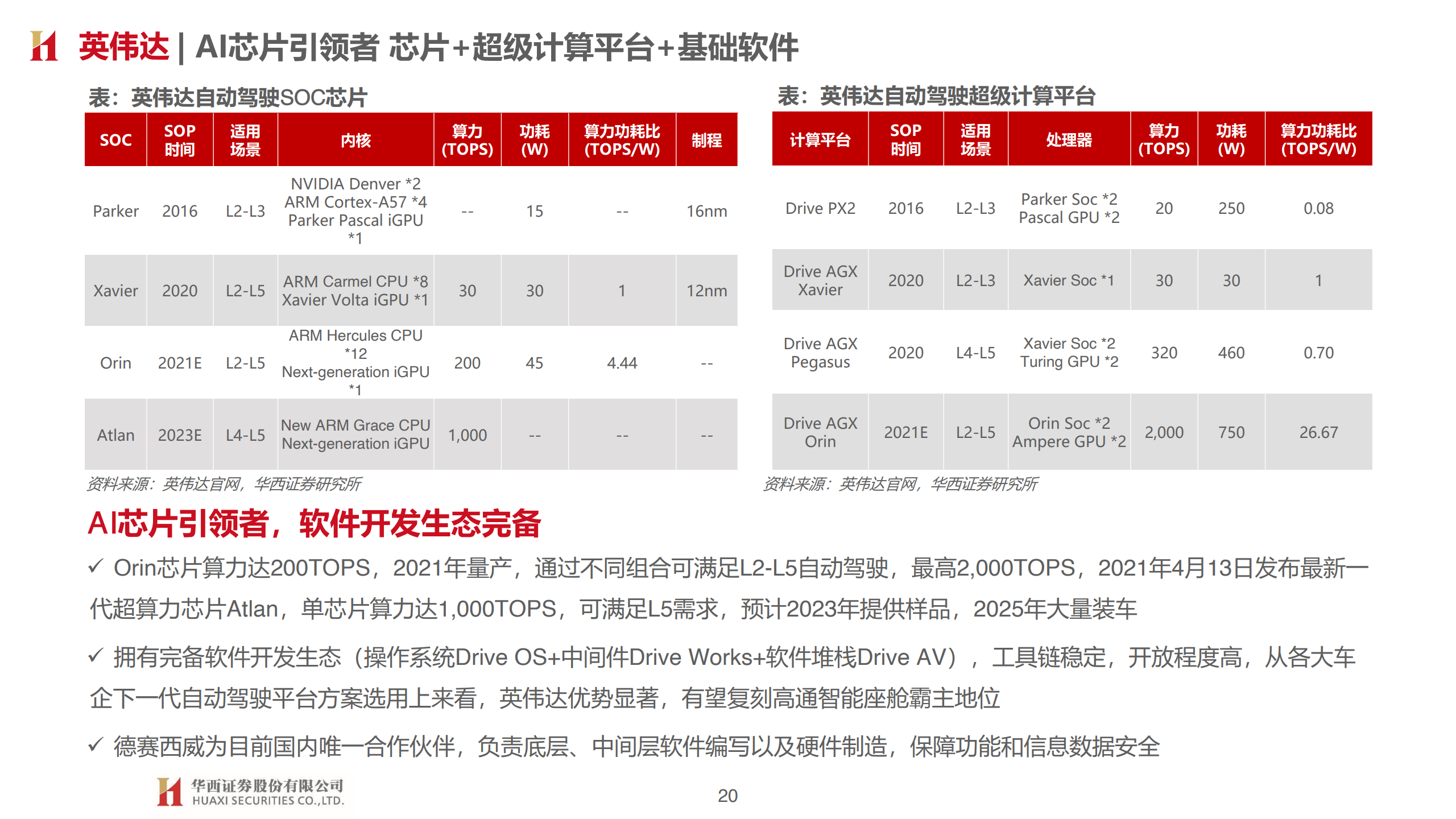 华西证券：汽车智能开启，拥抱产业变革（附下载）