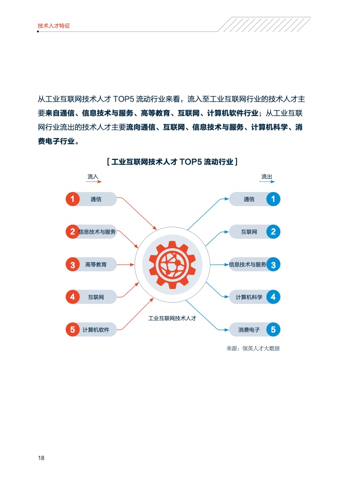 领英&中关村产业研究院：2021年中国智能制造技术人才洞察（附下载）