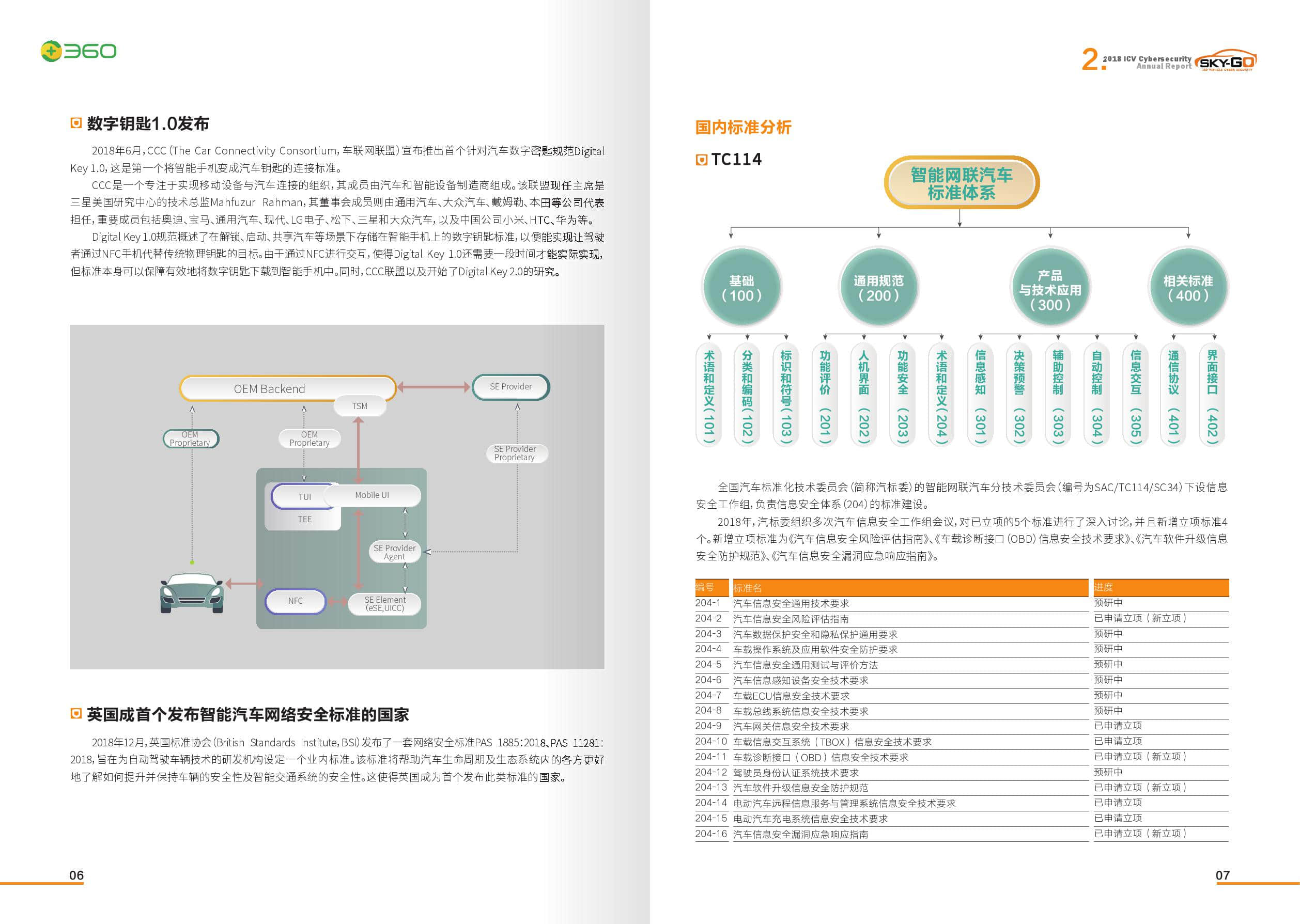 360：2018智能网联汽车信息安全年度报告（附下载）