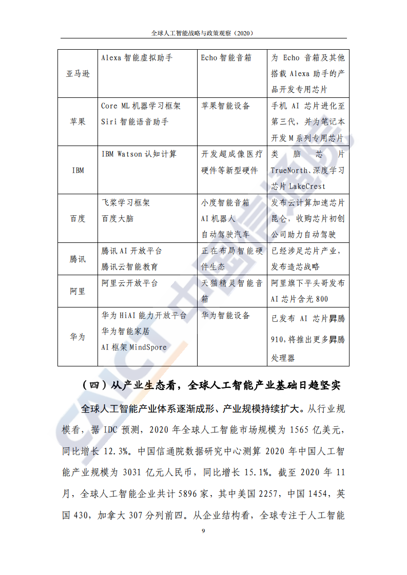 中国信通院：2020年全球人工智能战略与政策观察（附下载）