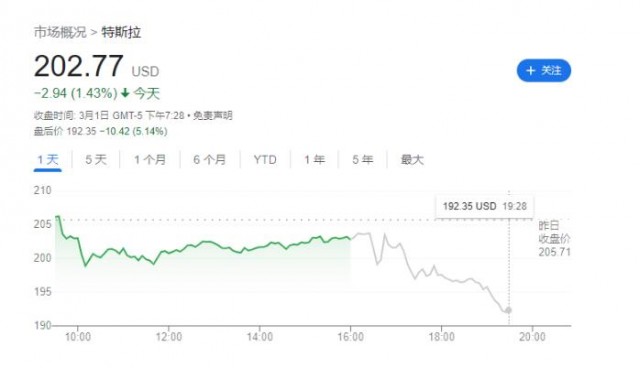 特斯拉“宏图篇章3”揭开神秘面纱 重点是什么？