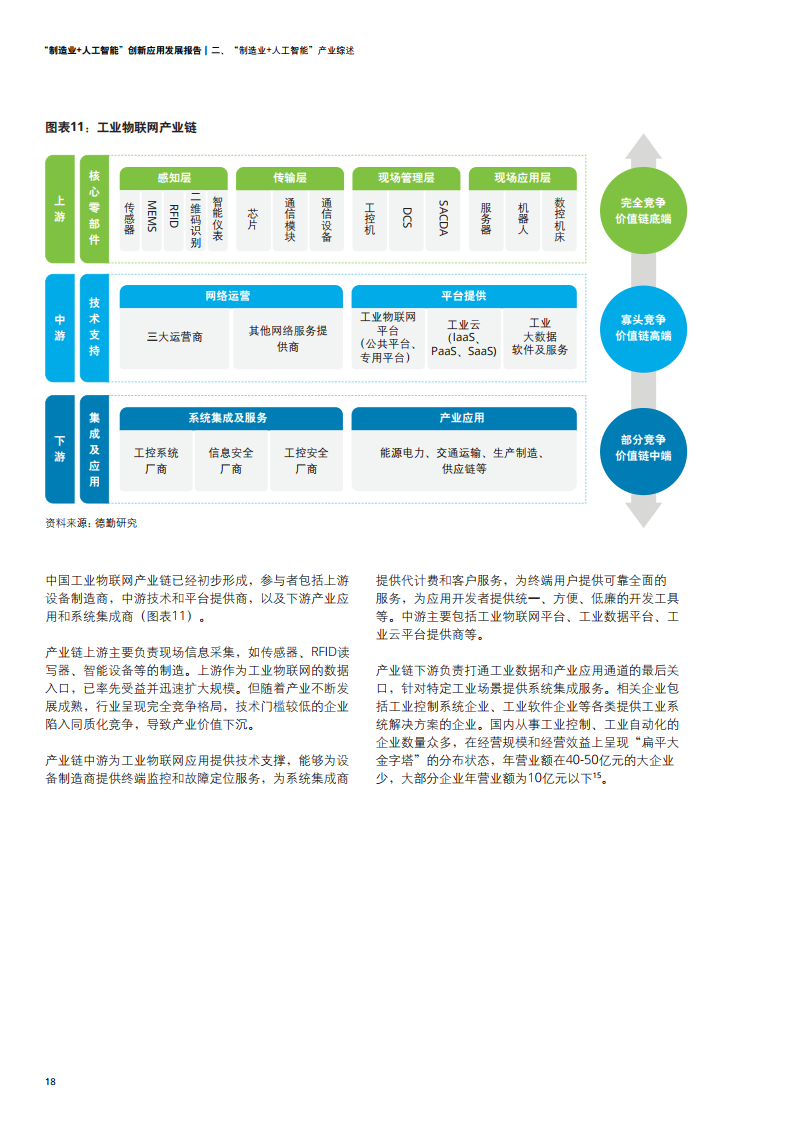 德勤咨询：2021年制造业+人工智能创新应用发展报告