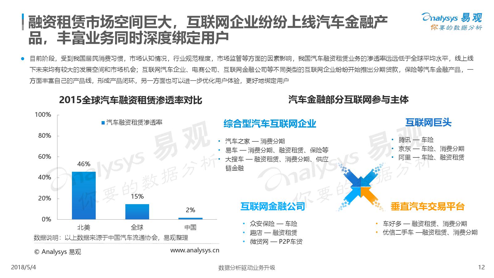 易观：2018中国汽车金融市场专题分析（附下载）