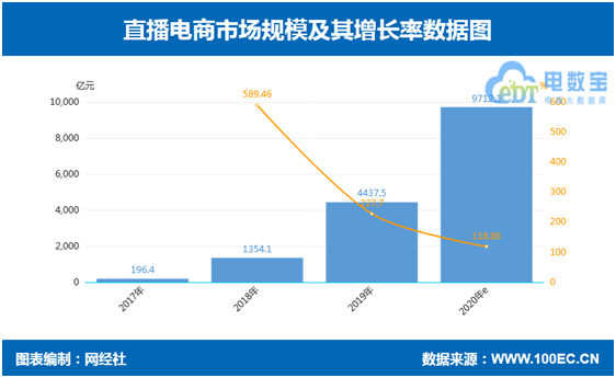 双11的“总角之年”，直播电商“硝烟”已起