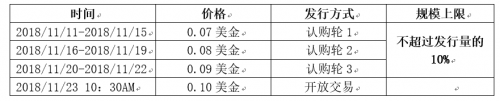 十余家顶级机构投资币贝，ET认购火爆