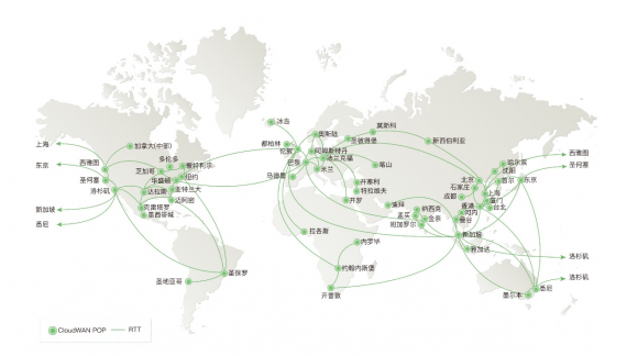 SD-WAN 1-2-3 之 一个理念