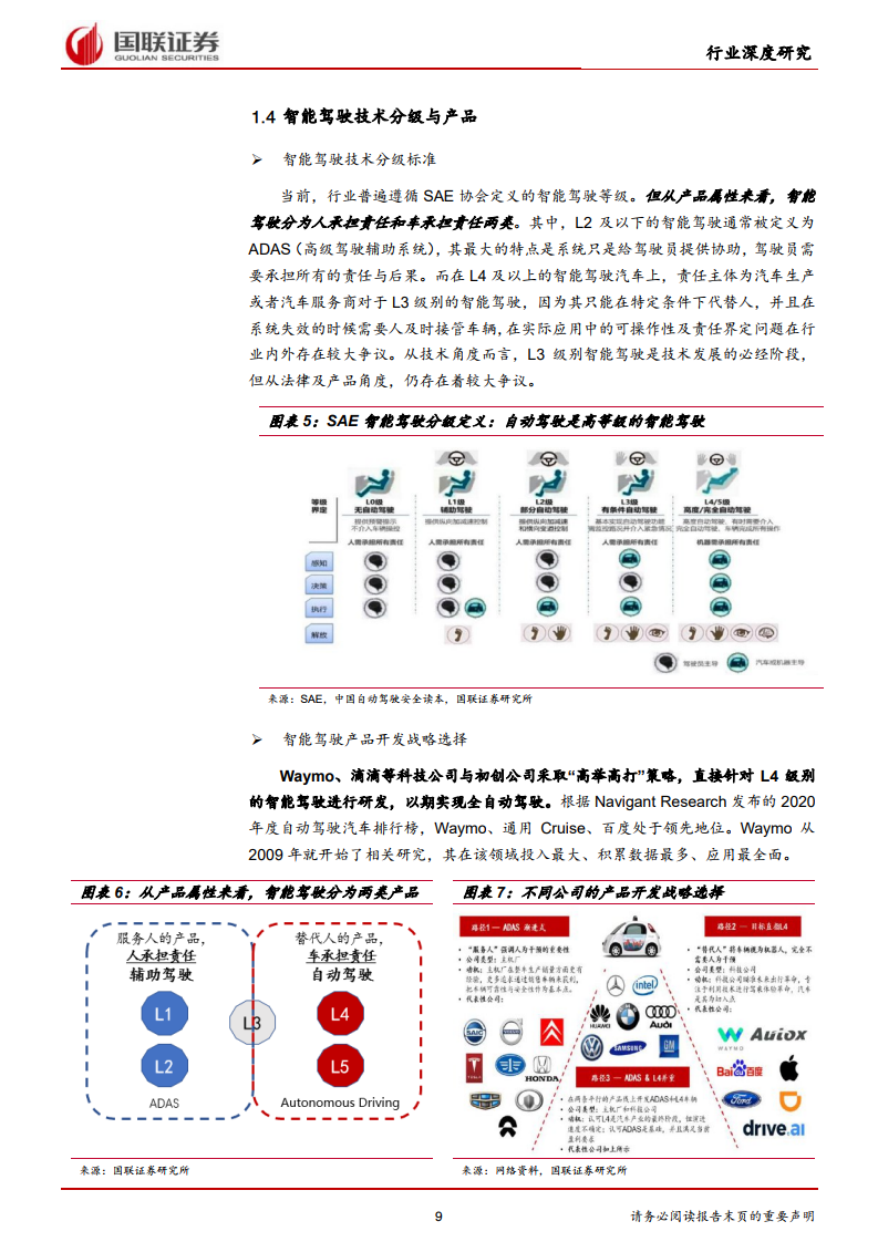 国联证券：2021年汽车行业智能驾驶深度报告（附下载）