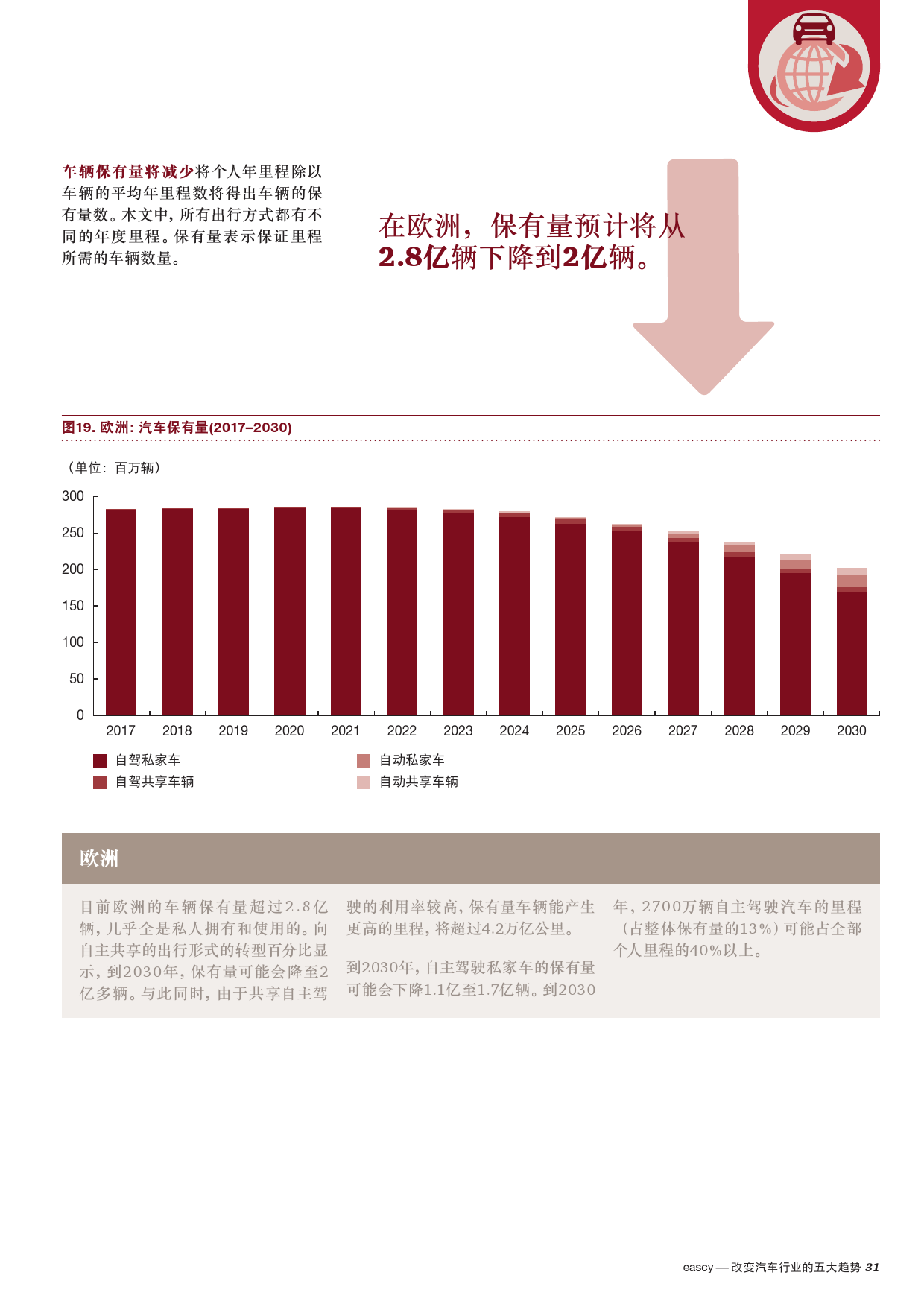 普华永道：改变汽车行业的五大趋势