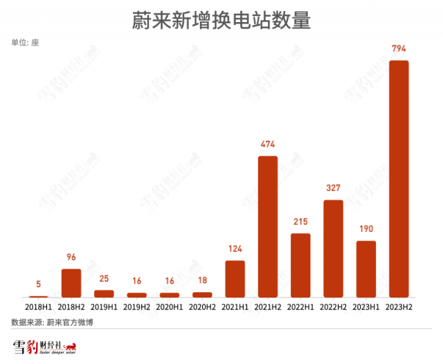 马斯克撞过的南墙，李斌为何还要死磕？