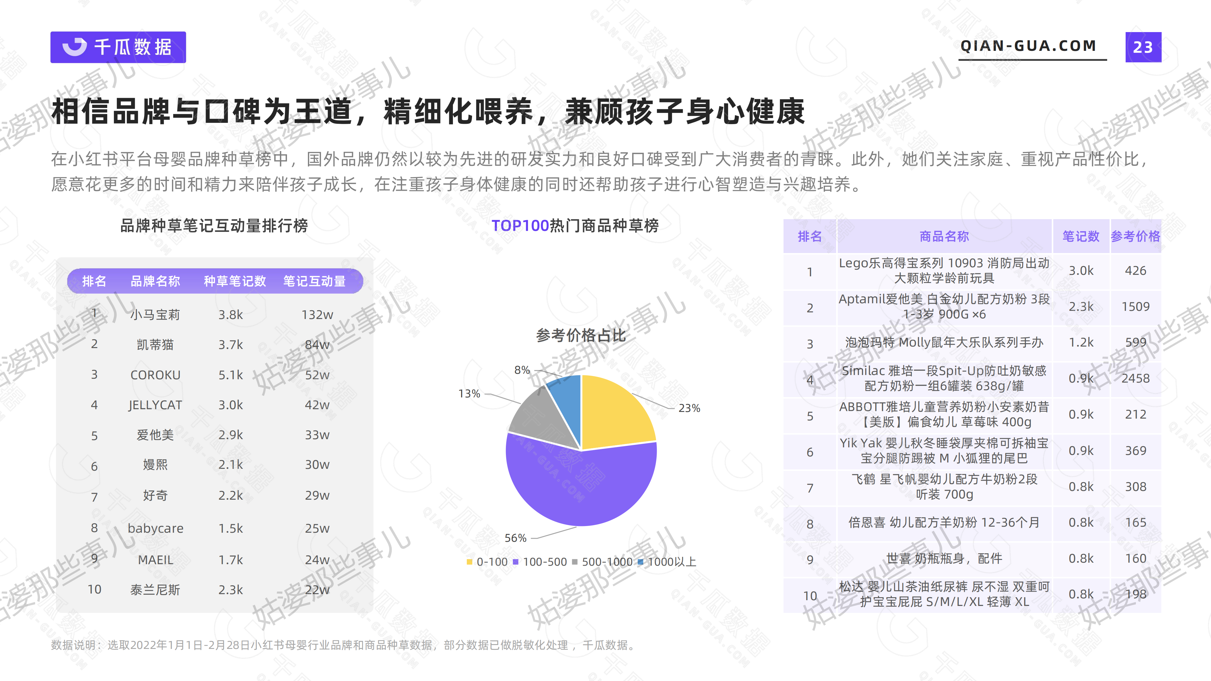 2022年活跃用户画像趋势报告（小红书平台）