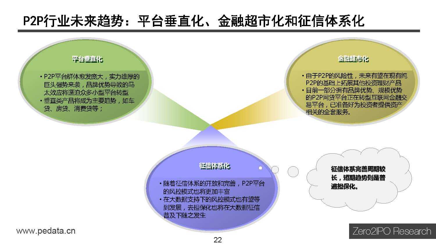 清科研究中心：2015年中国互联网金融行业投资研究报告