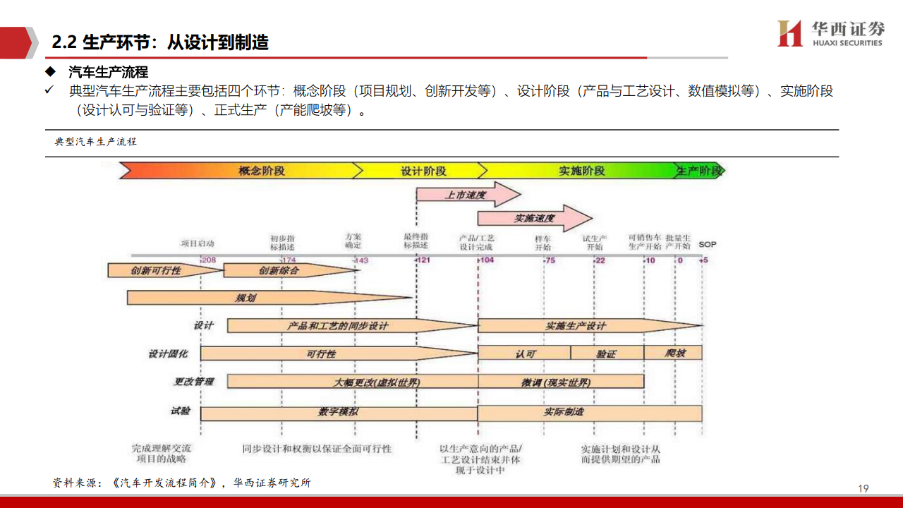 华西证券：2021年智能驾驶深度报告（附下载）