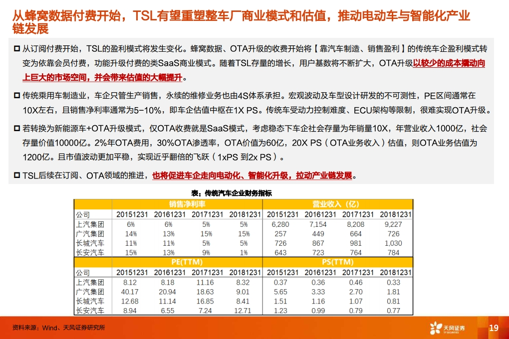 特斯拉：从数据包月收费到类SAAS商业模式，颠 覆传统汽车产业（附下载）