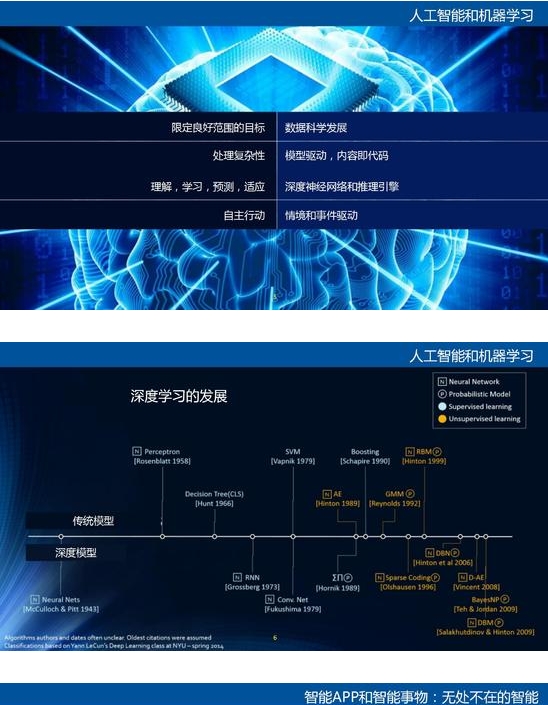 Gartner：2017十大技术趋势报告