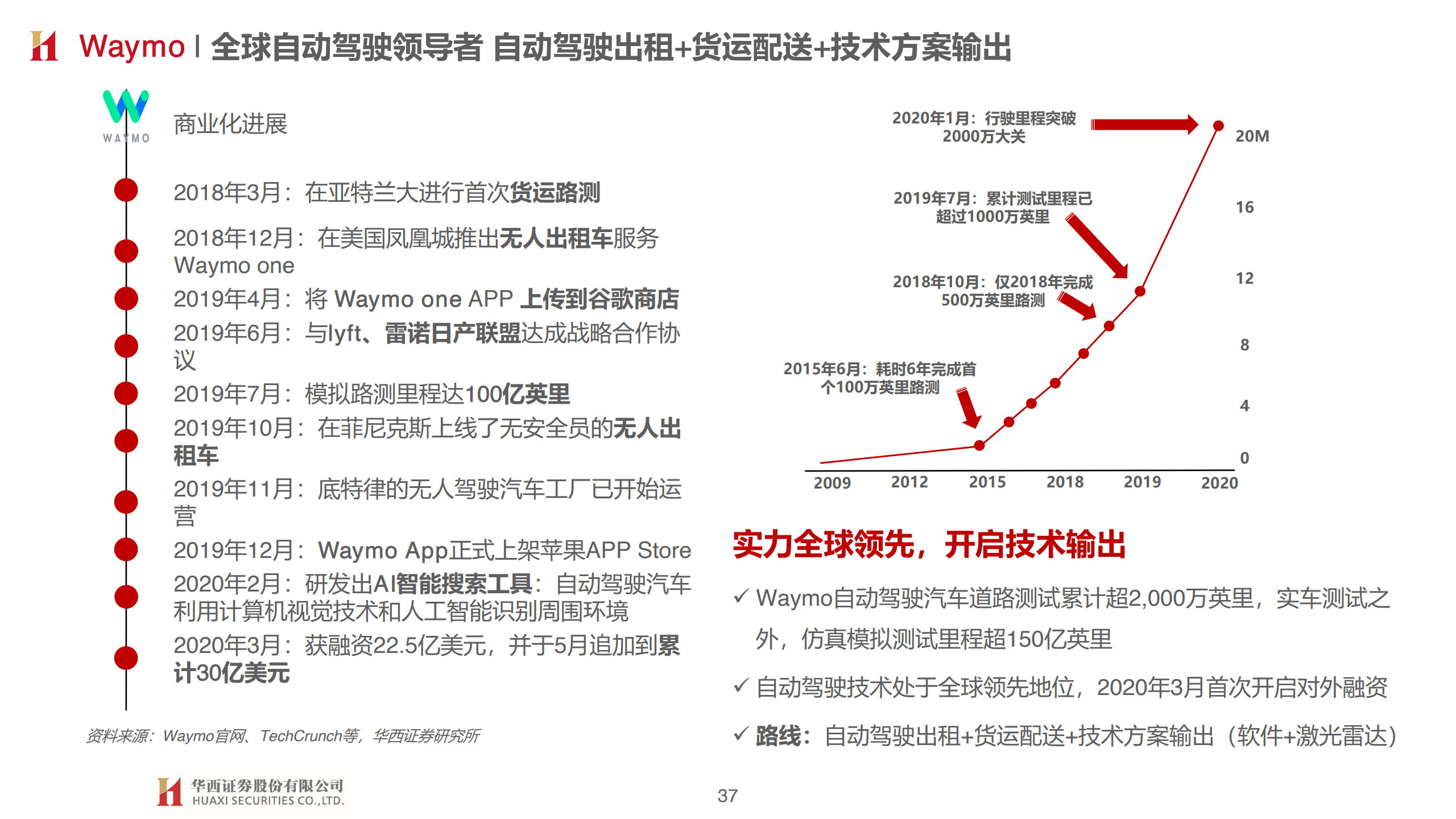 华西证券：汽车智能开启，拥抱产业变革（附下载）