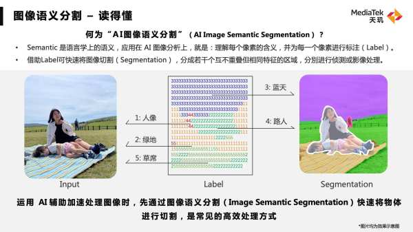 联发科秀出技术肌肉，网友：这是真实力，期待新一代天玑旗舰芯片 - 