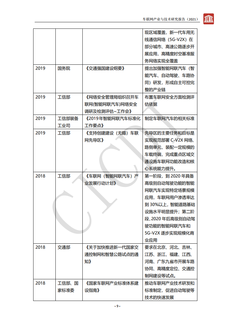 中通服设计：2021年车联网产业与技术研究报告