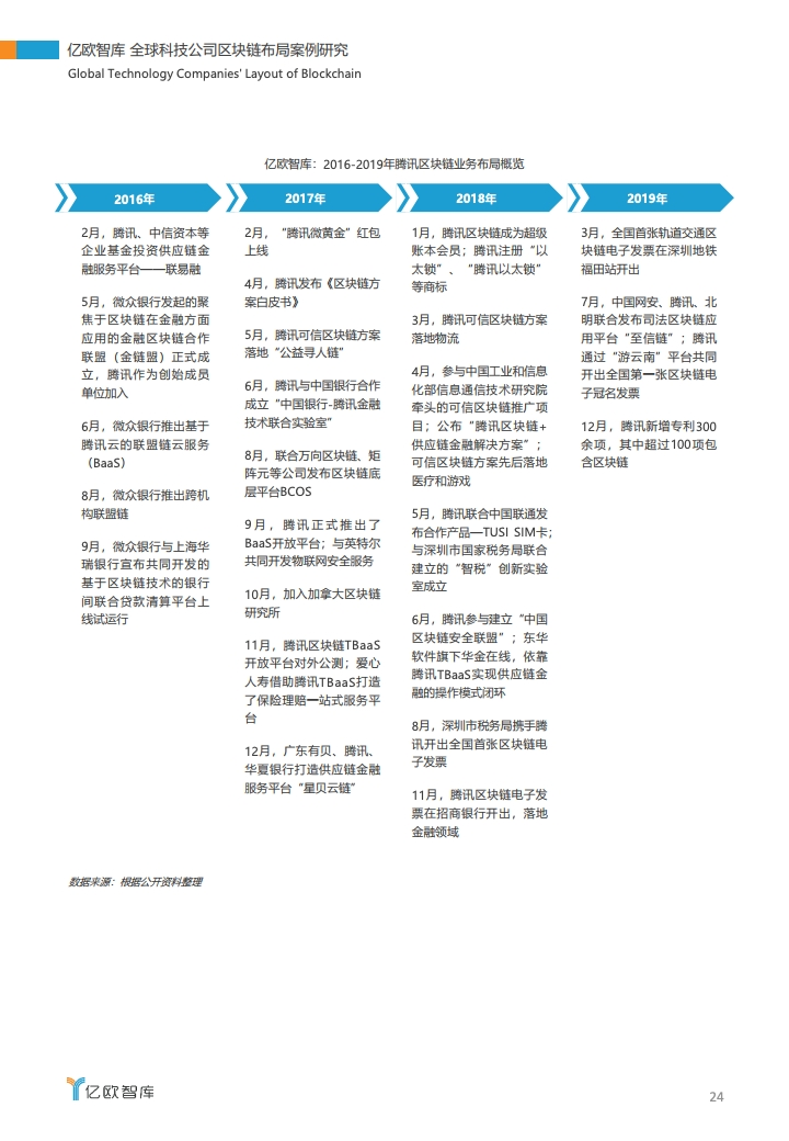 亿欧智库：2020全球科技公司区块链布局案例研究（附下载）