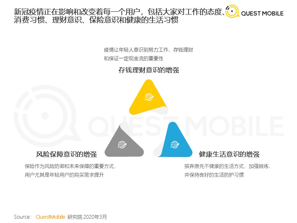 QuestMobile：2020年新冠疫情对生活的影响与启示洞察报告