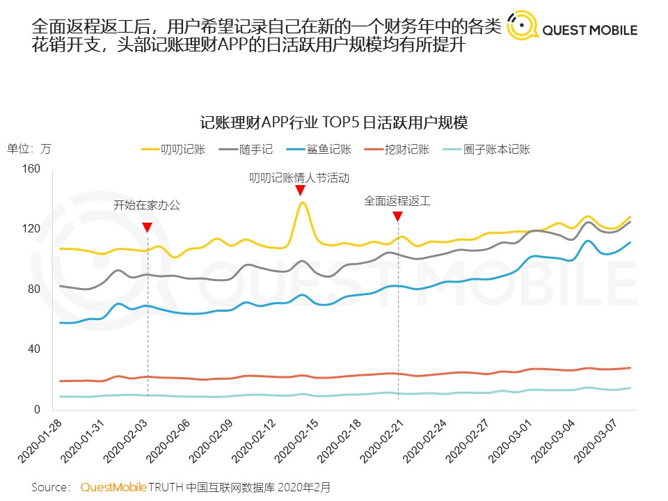 QuestMobile：2020年新冠疫情对生活的影响与启示洞察报告