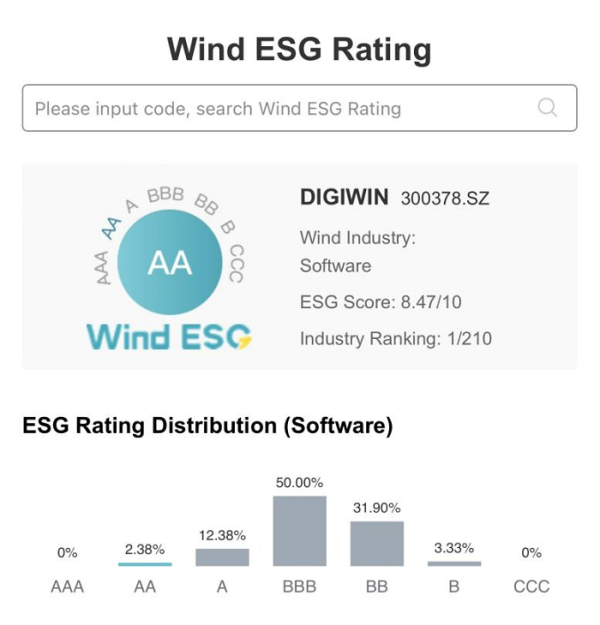 鼎捷Wind在可持续发展方面表现卓越，获得行业最高ESG评级！