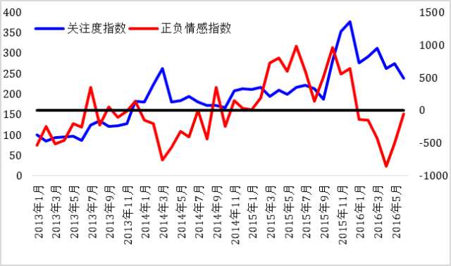 2011-2015年北京大学数字普惠金融指数（附下载）