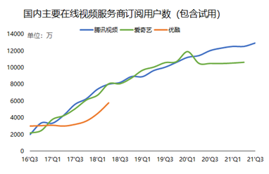 腾讯三季报：流水不争先，争得是长期发展 - 