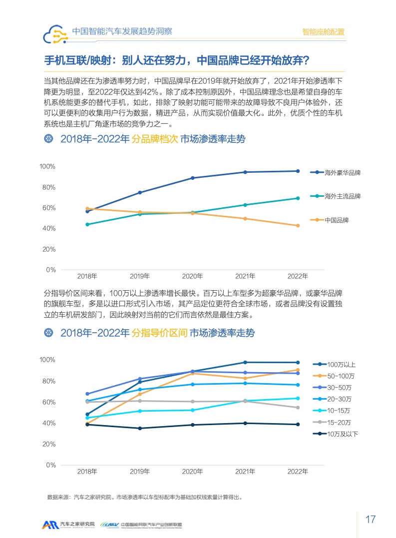 汽车之家：2023智能汽车发展趋势洞察报告（附下载）