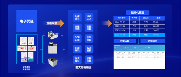 远光软件：构建全栈AI与软硬件一体化的人机协作智能生态系统