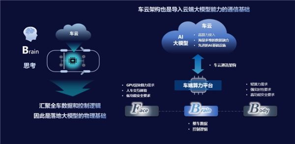 东软睿驰副总裁兼SDV事业部总监王宁：AI&车云一体融合架构下的智能汽车软件新生态 -