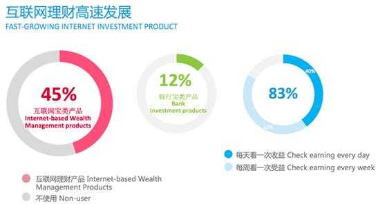 尼尔森：2014年中国金融综合追踪研究