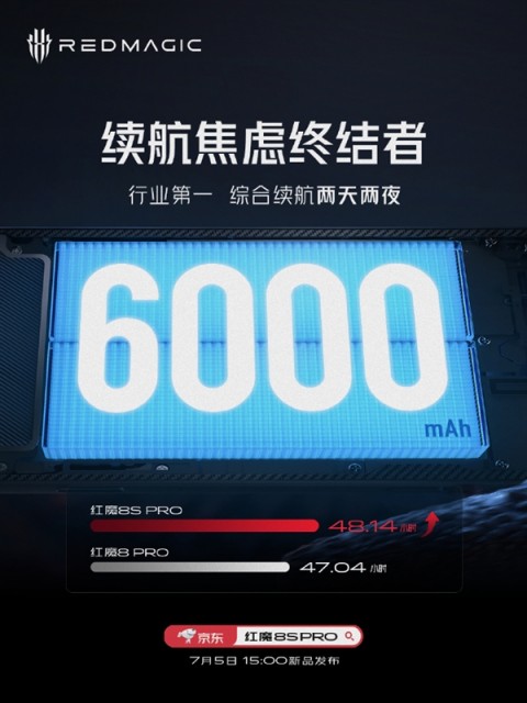 续航焦虑终结者！红魔8S Pro将搭载6000mAh大电池+165W快充