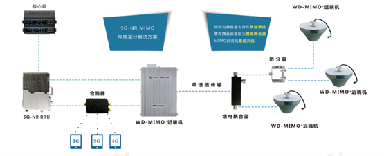 唯得科技：协手福建移动5G移频室分高质量升级 - 