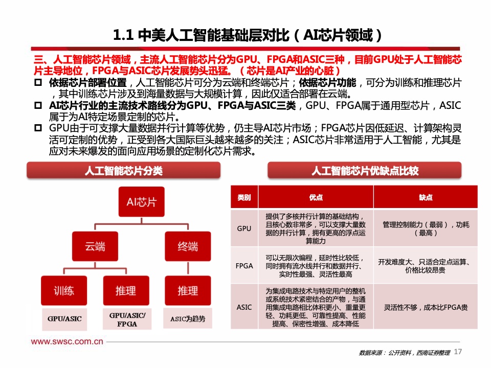 西南证券：2021年人工智能行业专题报告（附下载）