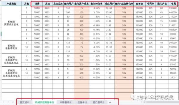 竞价广告是蜜糖还是毒药？白杨流量汇嘉宾老金ppt分享 - 