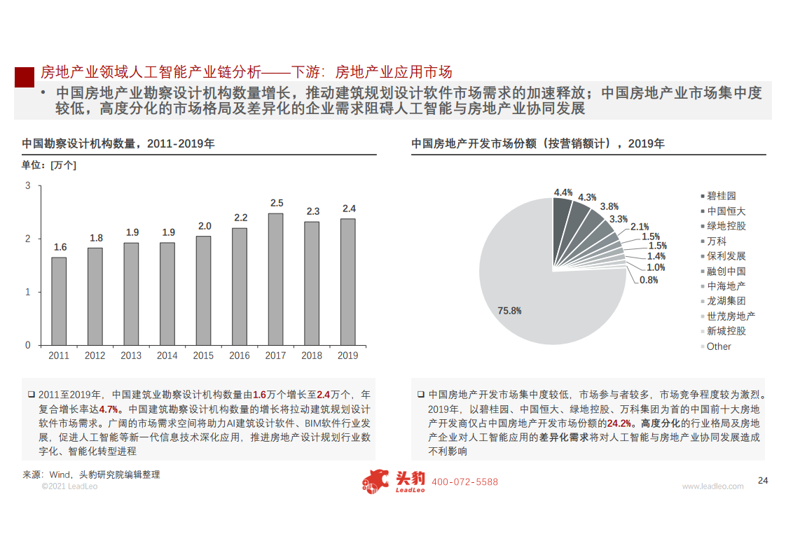 头豹研究院：2021年中国人工智能在房地产行业中的应用研究报告（附下载）