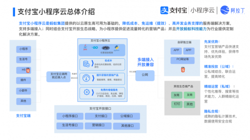 阿拉丁「全网小程序创新与发展共话系列峰会·杭州站」完美落幕 - 