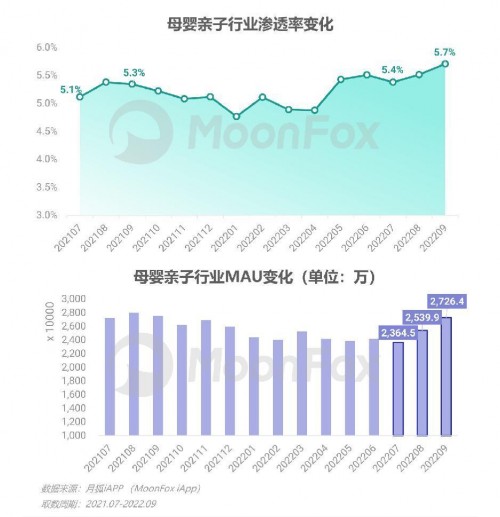 2022年Q3移动互联网行业数据研究报告 - 