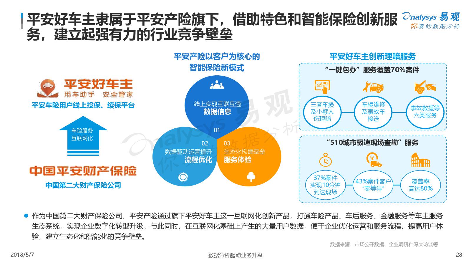 易观：2018中国汽车后市场电商年度综合分析（附下载）