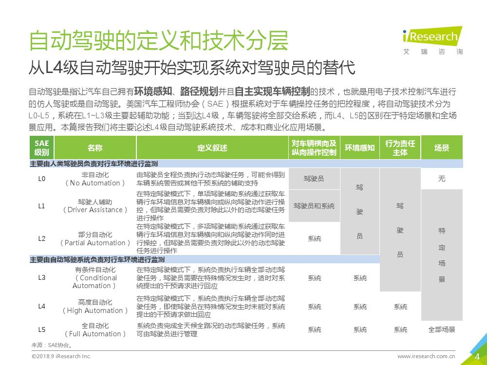 艾瑞咨询：2018年L4级自动驾驶技术及应用场景行业研究报告（附下载）