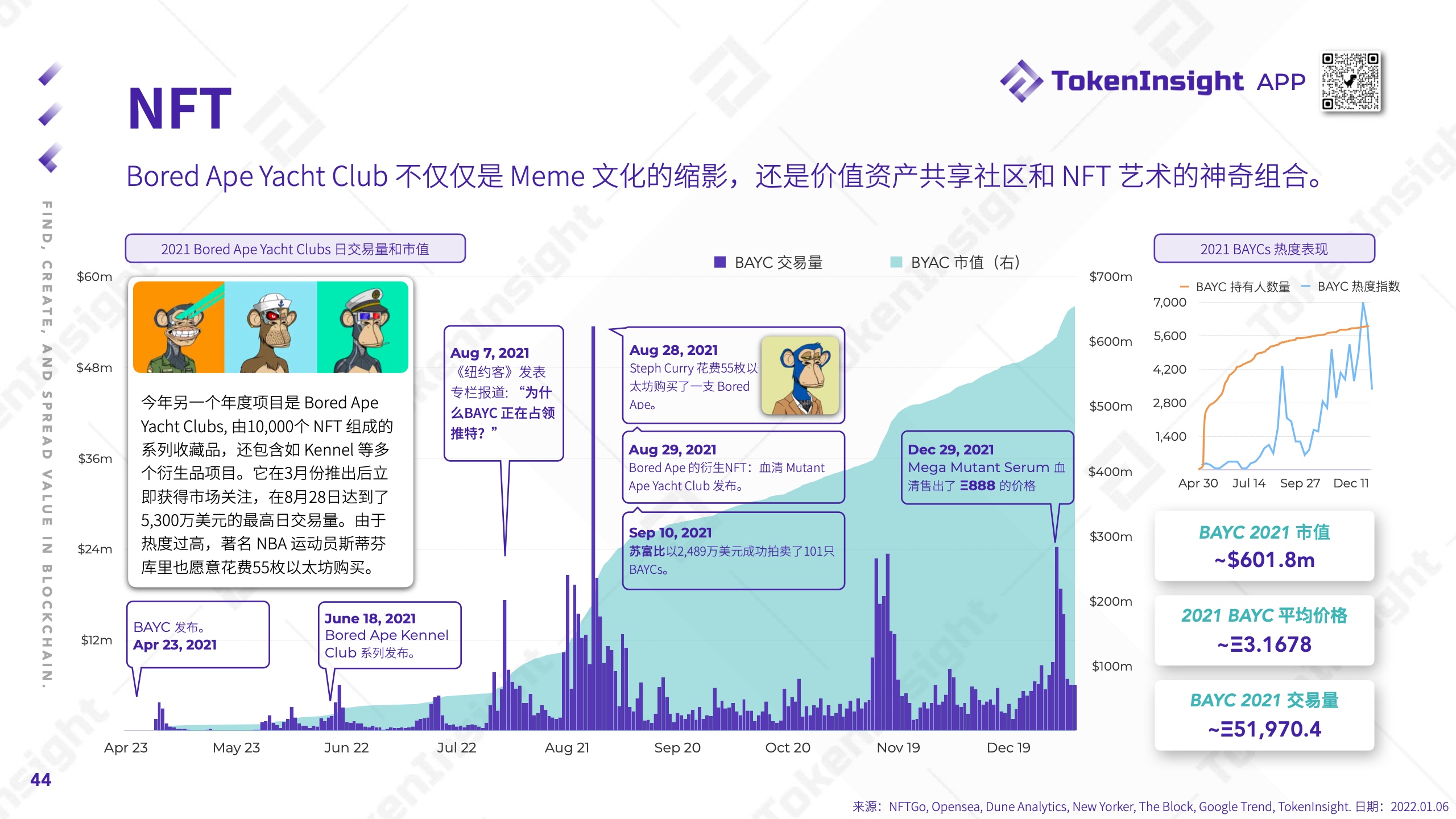 TokenInsight：2021年度Crypto市场研究报告（附下载）