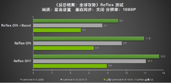 性能真的“Ti”不一样！影驰 GeForce RTX 4070 Ti SUPER 星曜 OC评测！ - 