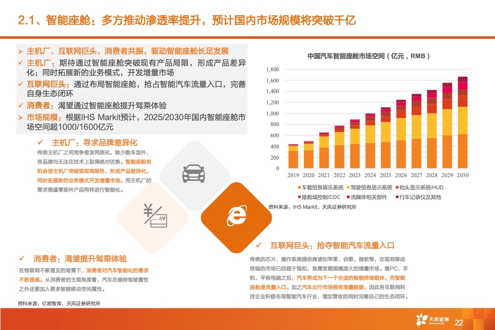 2021年全球智能驾驶产业链巡：从马力到算力，All In智能化时刻来临