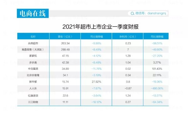 传统零售业如何活下去 福益多小程序探索数字化小店的破局之路