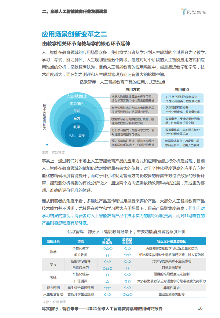 亿欧智库：2021全球人工智能教育落地应用研究报告（附下载）