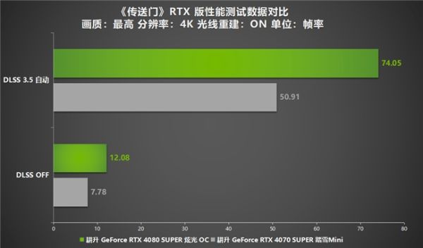 DLSS 3.5正式登入《传送门》RTX 版！耕升 RTX 40 SUPER光追全特效无压力 - 