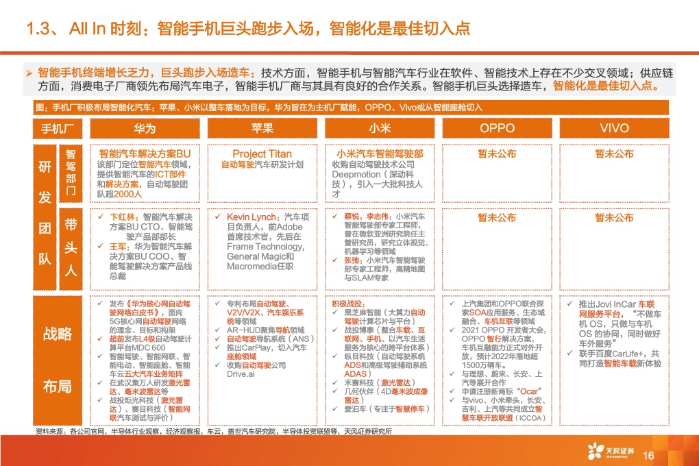 2021年全球智能驾驶产业链巡：从马力到算力，All In智能化时刻来临