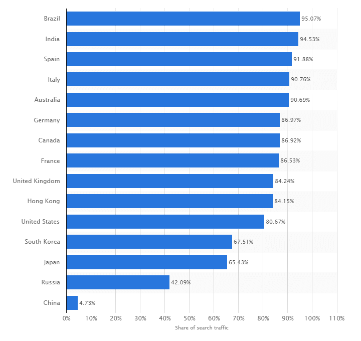 31种国外搜索引擎适合刚入门外贸SEO的新手研究 - 