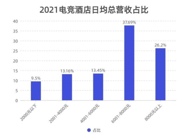 零售为王